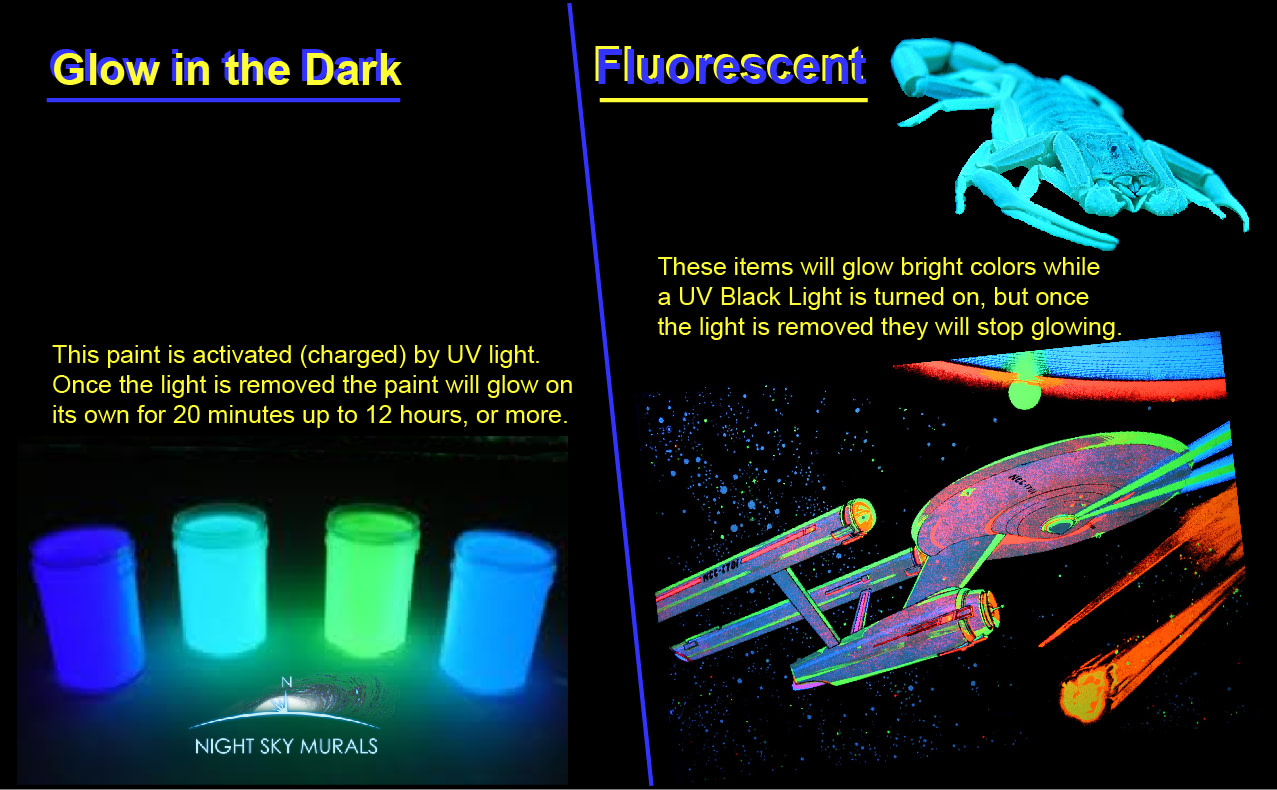 how to make glow in the dark paint without powder