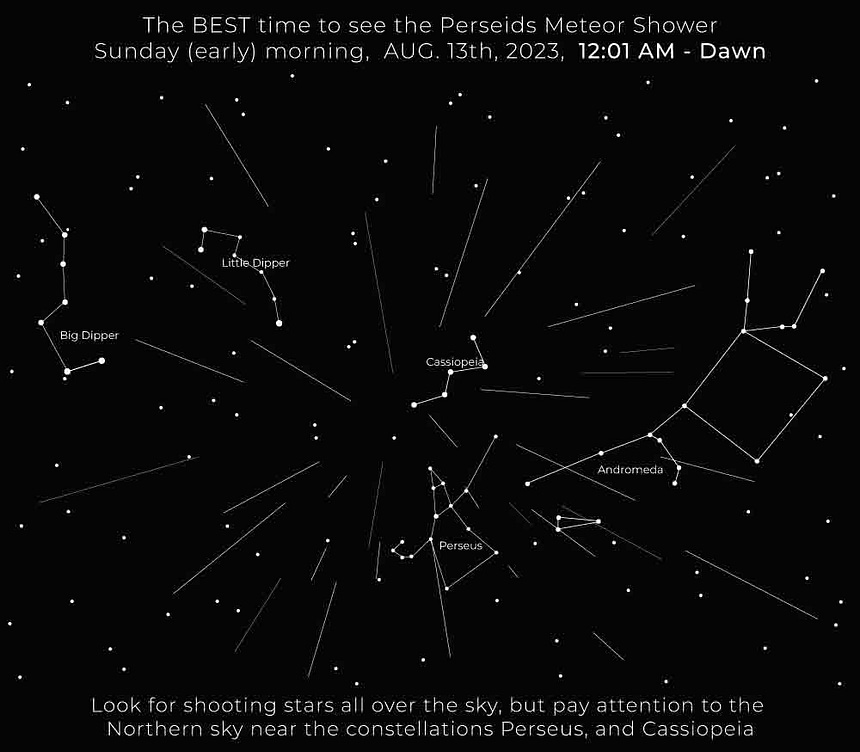 Where to look for the Perseids Meteor Shower